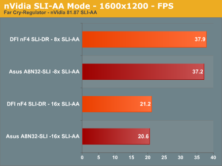 nVidia SLI-AA Mode - 1600x1200 - FPS